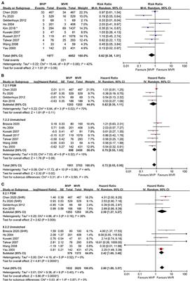 Mitral Valve Surgery in Patients With Rheumatic Heart Disease: Repair vs. Replacement